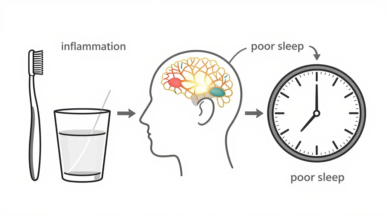 Kruhový vztah mezi hygienou úst, zánětem a poruchami spánku